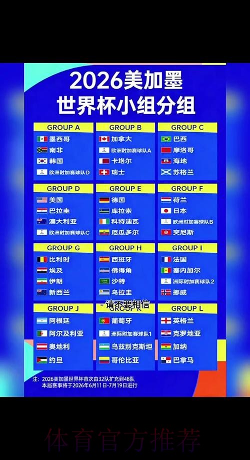 2026世界杯预测正规 2026世界杯预测正规