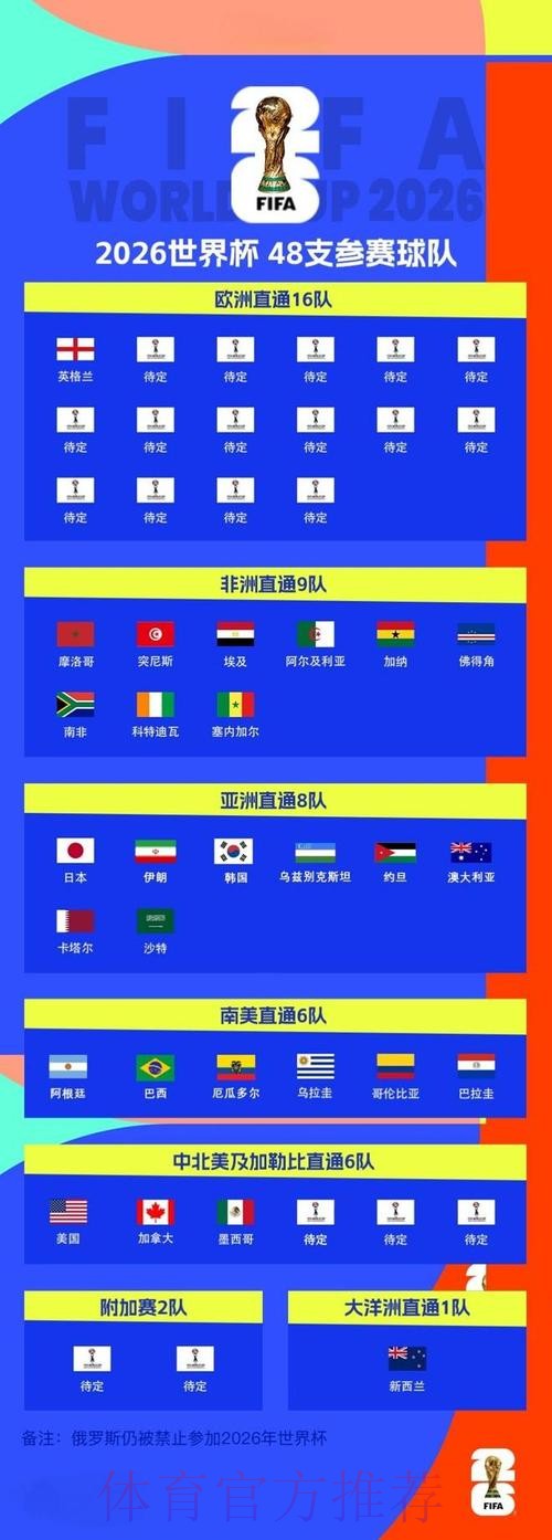 2026世界杯买球最新地址最佳