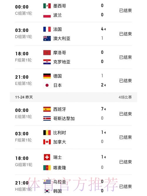 世界杯比分安全最佳 世界杯比分安全最佳