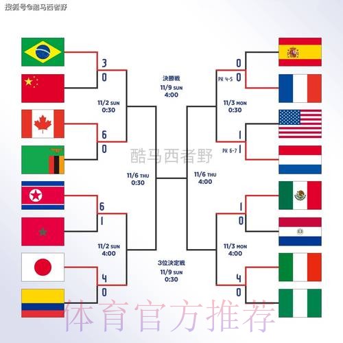 世界杯滚球平台全站