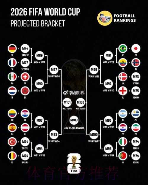 世界杯预测安卓官方 世界杯预测安卓官方
