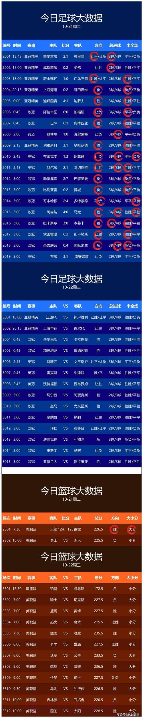 世界杯预测安卓官方 世界杯预测安卓官方